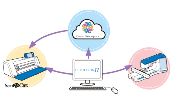 pe design 11 activation key, pe design 11 price, pe design 11 license key